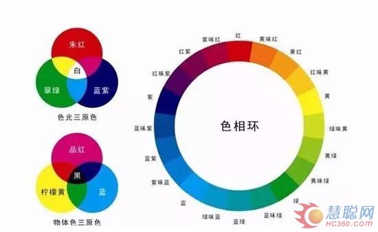 名匠涂料百科：涂料調色的操作技巧